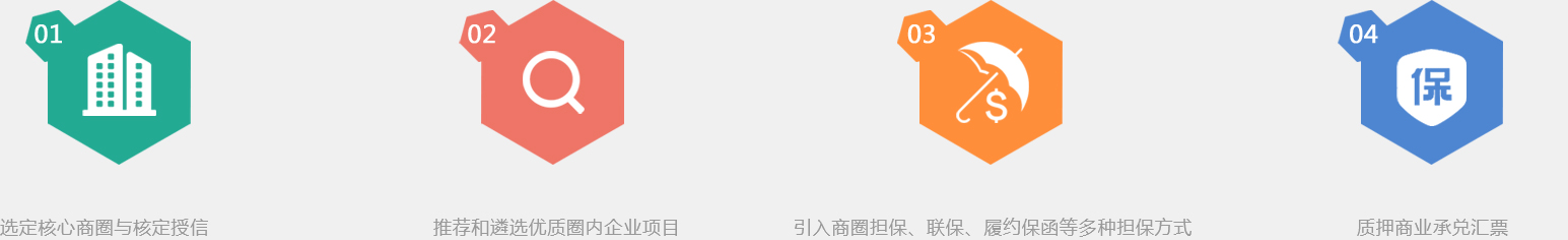 小贷金融
